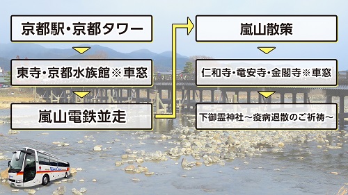 リモート観光 バスガイドさんと京都の名所をめぐる生放送 ニコニコバスツアー 12 30 水 13 00開始 ニコニコ生放送