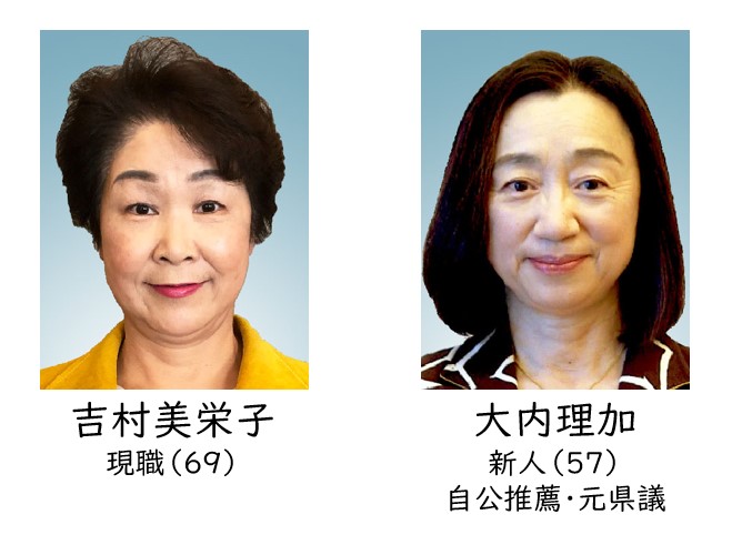 全国初 女性同士の一騎打ち 山形県知事選 Ybc山形放送から開票速報 ニコニコインフォ