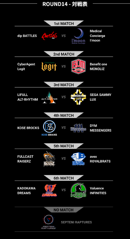 ROUND.14 対戦表