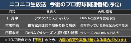 ニコ生今後のプロ野球関連番組予定