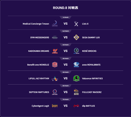 ROUND.8対戦表