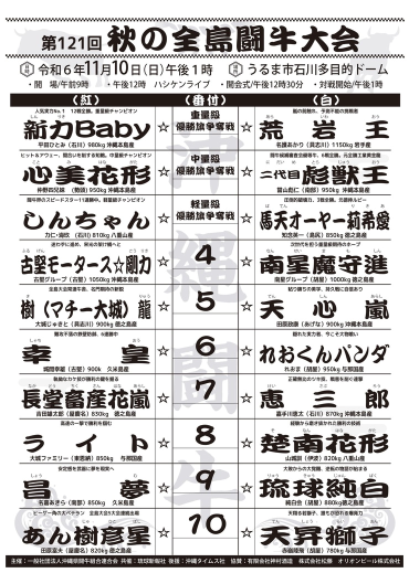 0510取組表