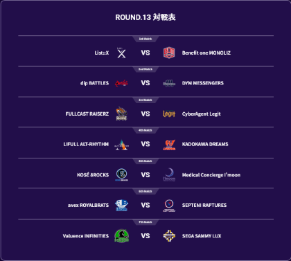 対戦表_ROUND.13