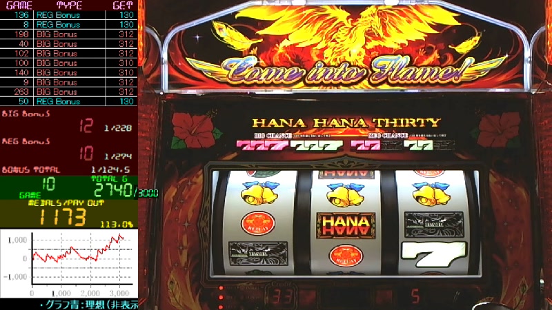 【ハナ最強決定戦】ハナハナホウオウ　設定6【パチスロ実機】 - 2019/8/16(金) 23:32開始 - ニコニコ生放送