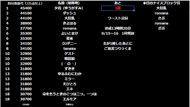 土曜夜の部の四川省 5勝するまで 19 10 05 土 21 35開始 ニコニコ生放送