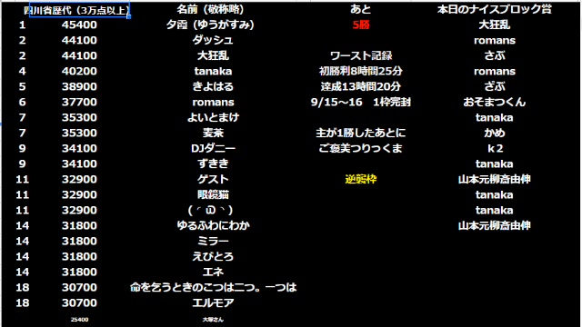 イメージカタログ 心に強く訴える 四川 省 コツ