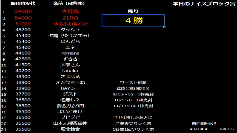 C の検索結果 1ページ目 ニコニコ生放送