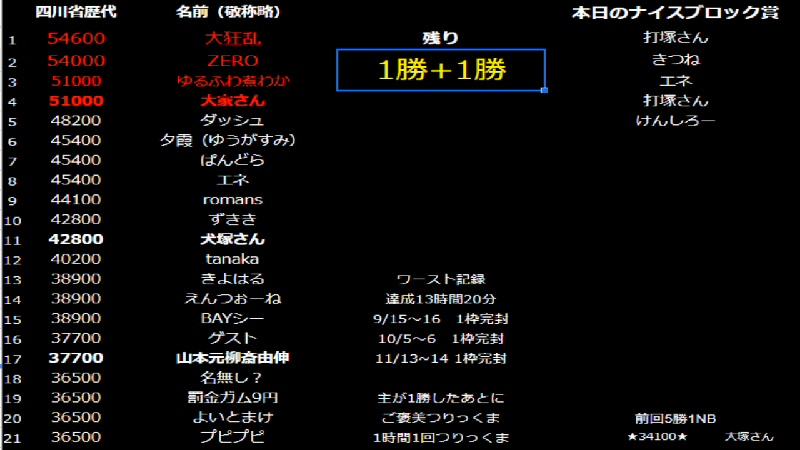 C の検索結果 1ページ目 ニコニコ生放送