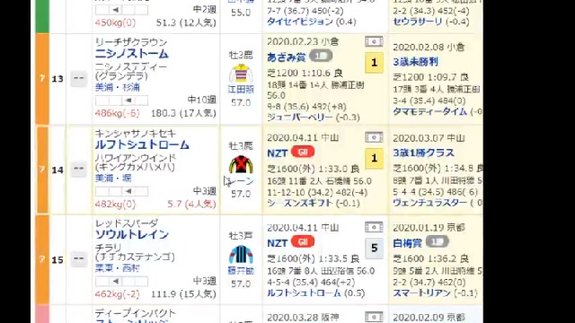 NHKマイルカップやる - 2020/05/10(日) 15:24開始 - ニコニコ生放送