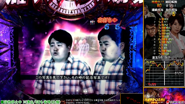 パチンコ実機配信 Cr火曜サスペンス劇場 真相の扉 22の過ち 07 06 月 00 06開始 ニコニコ生放送