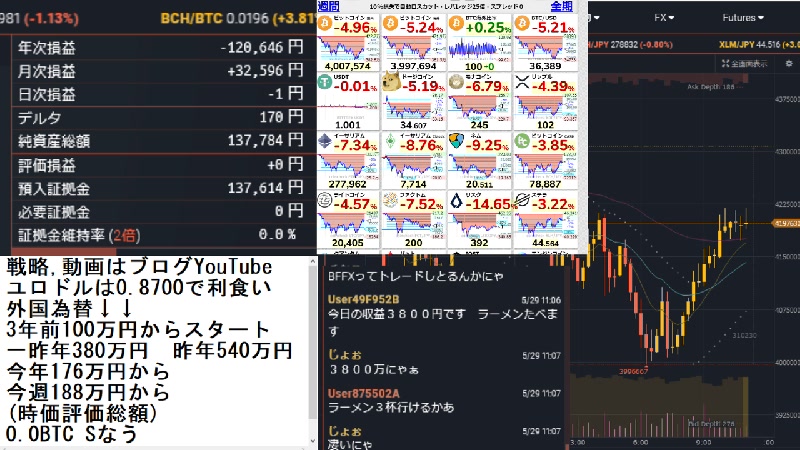 ニコ生fx の検索結果 1ページ目 ニコニコ生放送