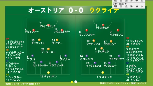 【映像無し】サッカー見ながら実況みたいな感じ ユーロ2020 オーストリアvsウクライナ デンマークvsロシア - 2021/06/22(火