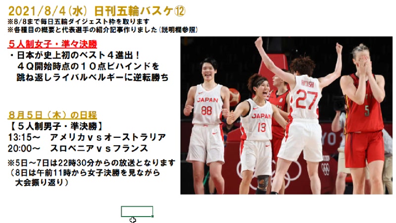 日刊五輪バスケ 女子準々決勝4試合 日本vsベルギーetc 21 08 04 水 23 30開始 ニコニコ生放送