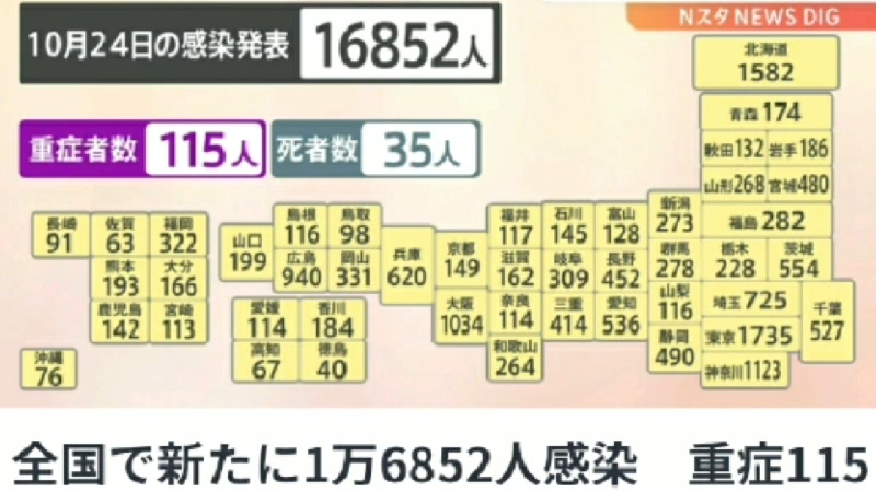 『2:00からニコニコメンテナンス』《冷え込み、BA.5感染警戒！》日テレNEWS24::TBSNEWS【ニコ実況】中速回線不良・短時メンテ等 ...