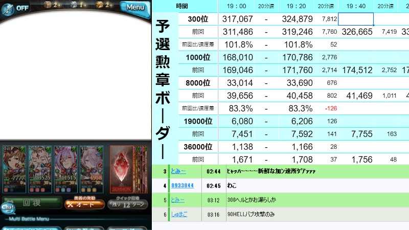 予選 古戦場ボーダー観測所 グラブル 22 11 7 月 19 33開始 ニコニコ生放送