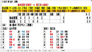 通算345回目　高校野球観戦枠　第105回　全国高校野球選手権記念大会　大会11日目　3回戦　第1試合　仙台育英（宮城県）　vs　履正社（大阪府）