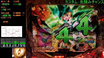 【パチンコ実機配信】PF戦姫絶唱シンフォギア3黄金絶唱