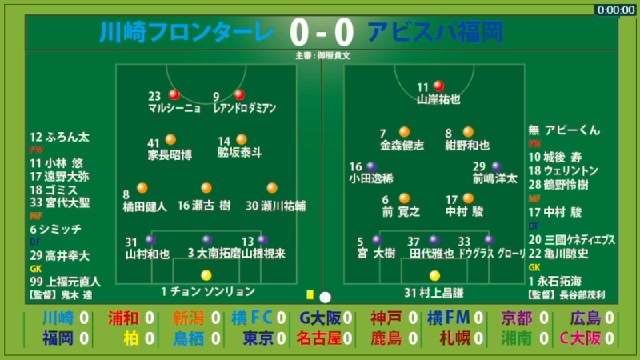 FC東京とは (エフシートウキョウとは) [単語記事] - ニコニコ大百科