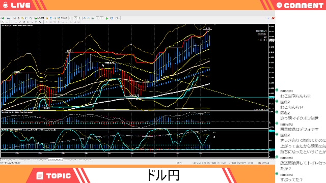【FX】雇用統計に向けての調整 高い所買いすぎた奴は捕まってる展開 指標まで様子見やるなら低LOTで 指標が荒ぶらなければH4の＋1∑あたり ...