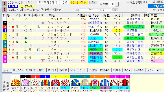 ヴェロニカをヘビロテしてた頃を思いだす