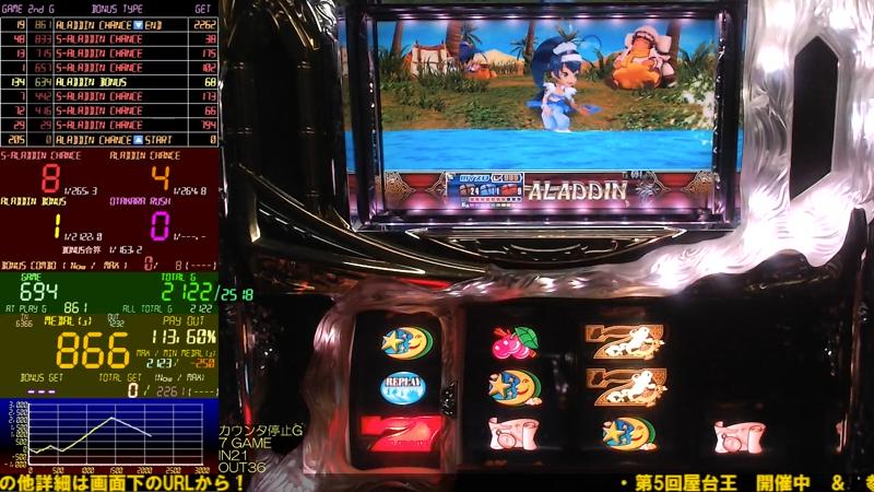 アラジンA 実機の値段と価格推移は？｜15件の売買データから