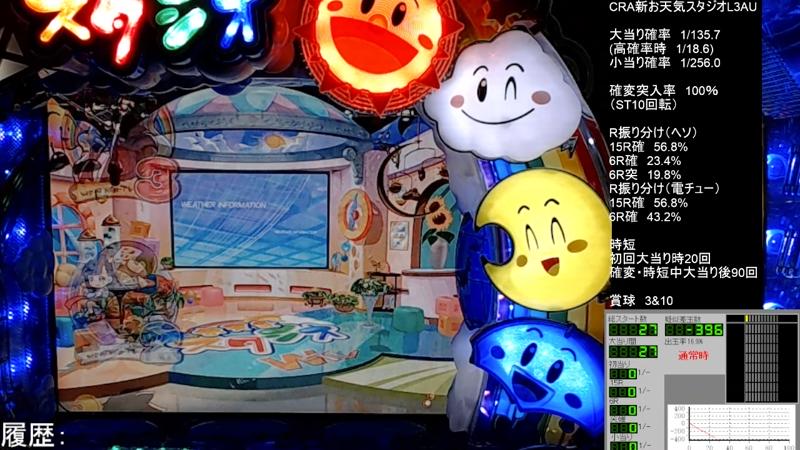 パチンコ実機配信】CRA新お天気スタジオL3AU - 2026/1/5(月) 20:24開始