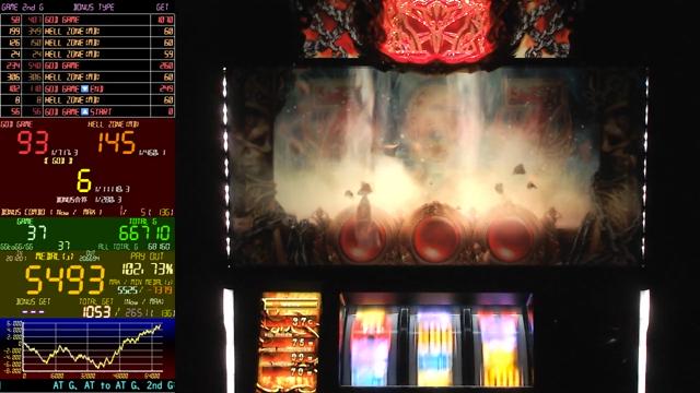 パチスロ実機】ｱﾅｻﾞｰｺﾞｯﾄﾞﾊｰﾃﾞｽ～冥王召喚～ 設定1【ミズホ】 - ニコニ 