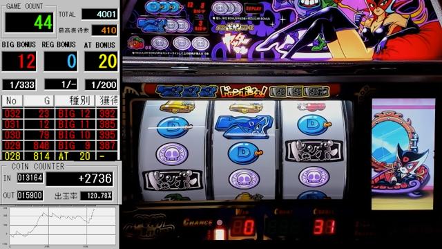 4号機 ドロンジョにおまかせ 設定6 がみのまったりパチスロ